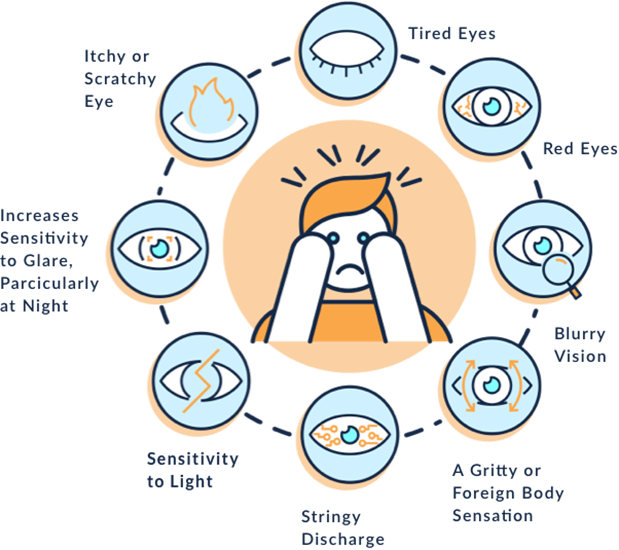 common dry eye symptoms