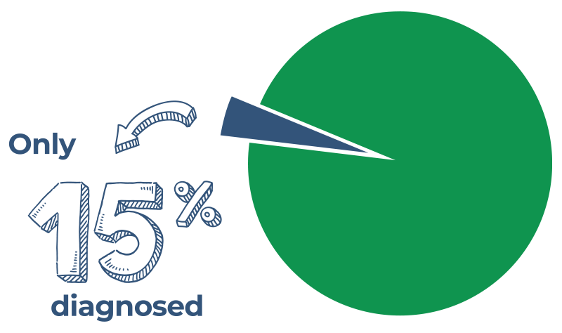 Upneeq pie graph